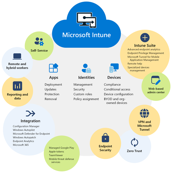 IT-Total_blogg_microsoft-intune