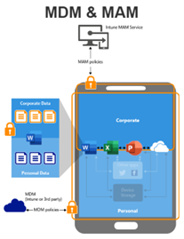 IT-Total_intune_MDM-MAM